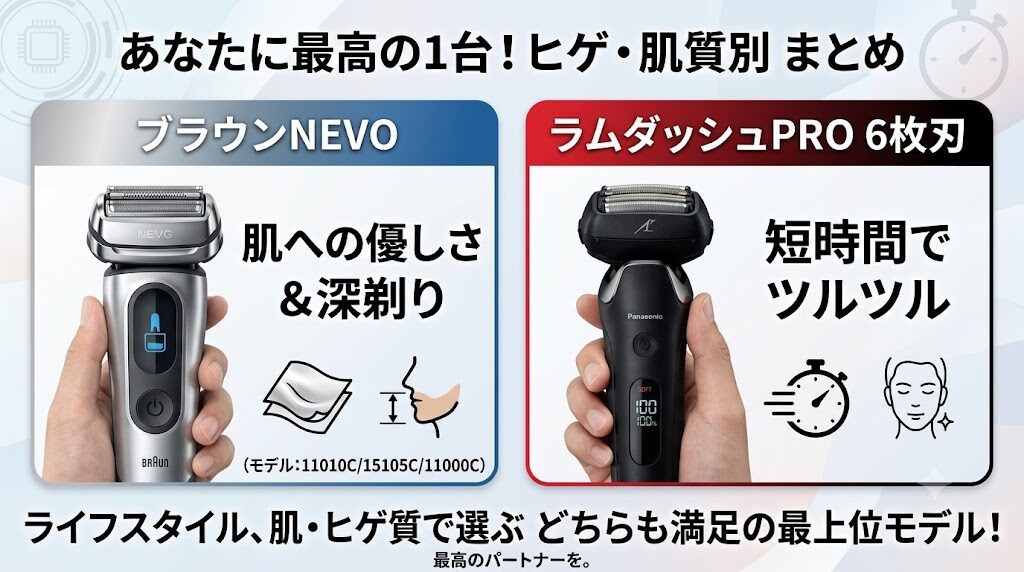 ブラウンNEVOとラムダッシュPRO6枚刃の選び方