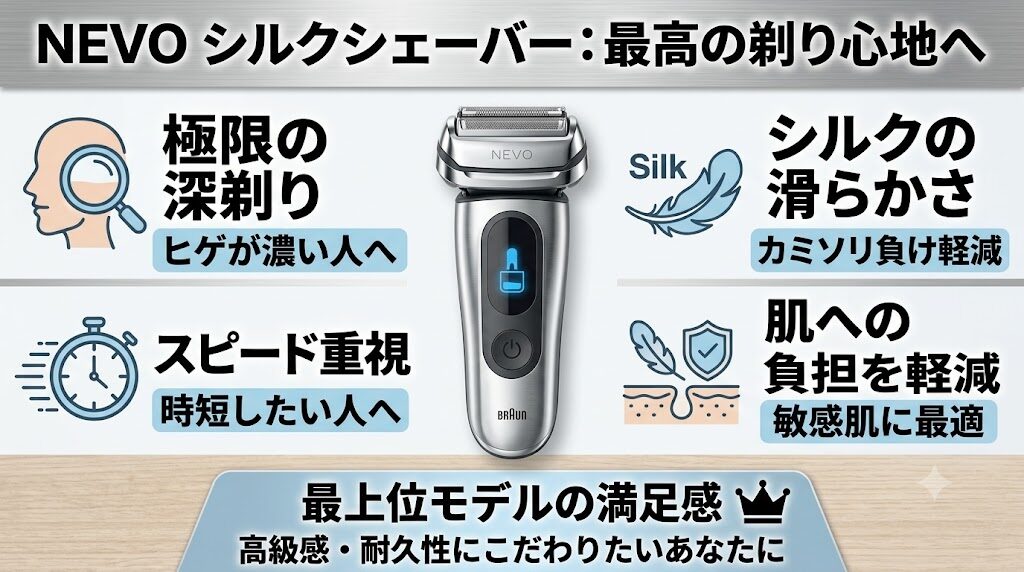 深剃りと早剃り重視ならブラウンNEVO