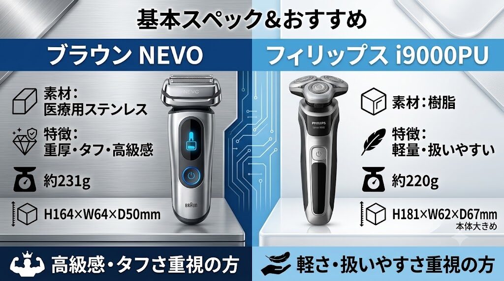 ブラウンNEVOとフィリップスi9000プレステージウルトラ基本スペックの違い