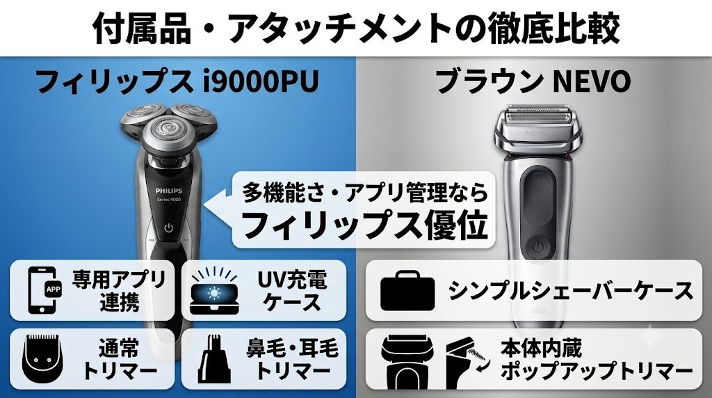 ブラウンNEVOとフィリップスi9000プレステージウルトラのアタッチメントの違い