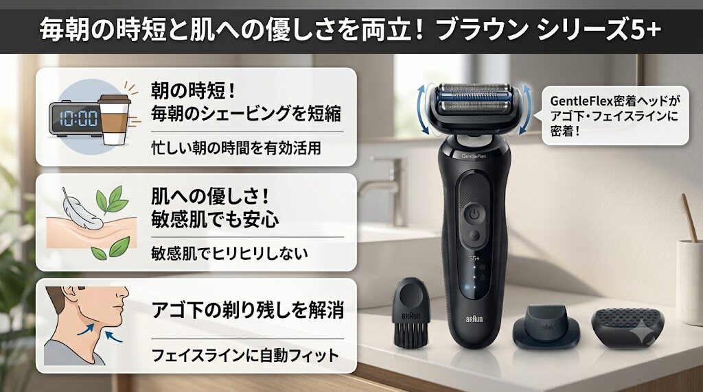 ブラウンシリーズ5+がおすすめな人