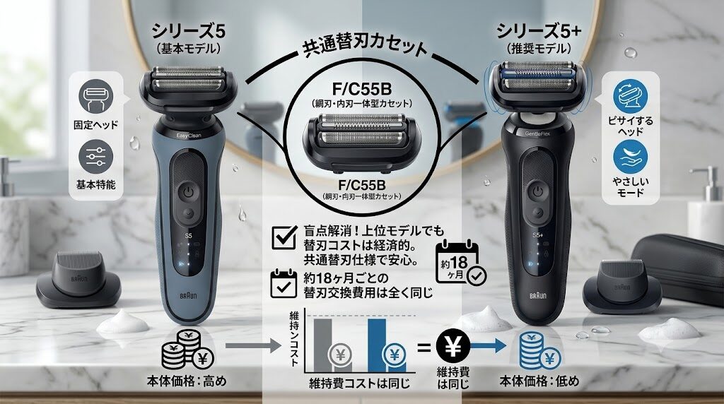 ブラウンシリーズ5とシリーズ5+の替刃は共通