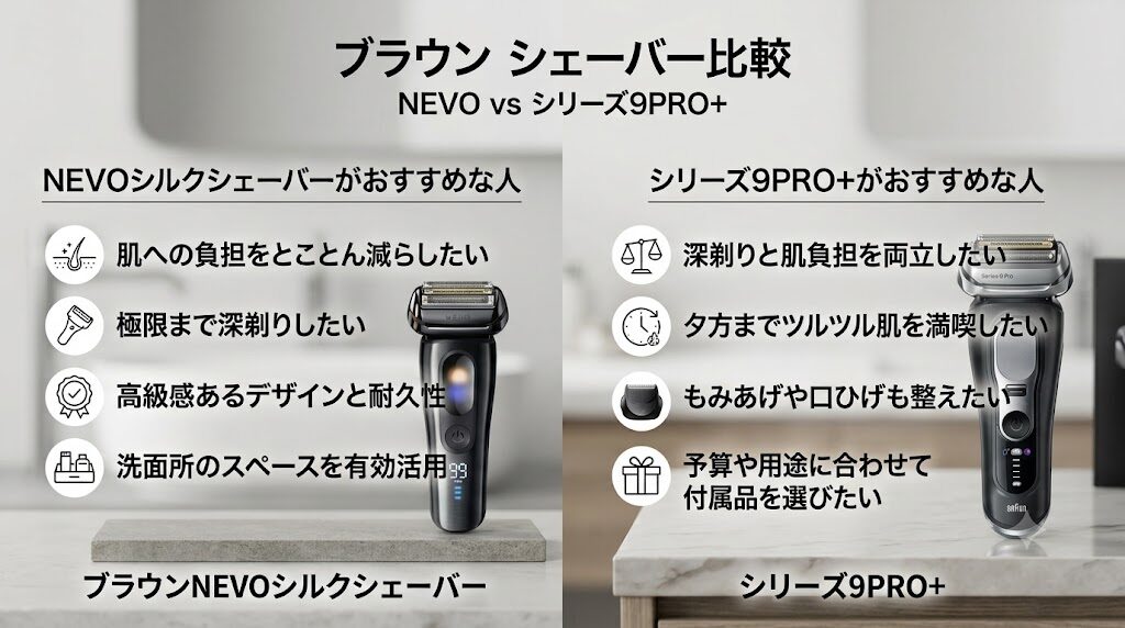 ブラウンNEVOシルクシェーバー vs シリーズ9PRO+のおすすめな人