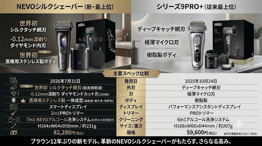 ブラウンNEVOシルクシェーバーとシリーズ9PRO+の違い
