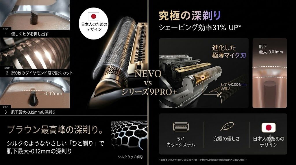 ブラウンNEVOとシリーズ9PRO+違い（内刃）