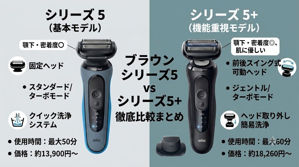 ブラウンシリーズ5とシリーズ5+の比較