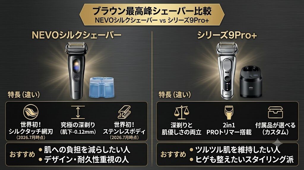 ブラウンNEVOシルクシェーバーとシリーズ9PRO+の違い。どっちが買い？