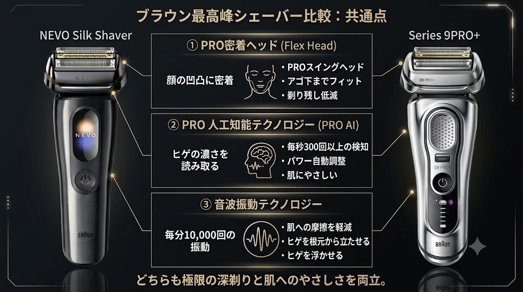 ブラウンNEVOシルクシェーバーとシリーズ9PRO+の共通点