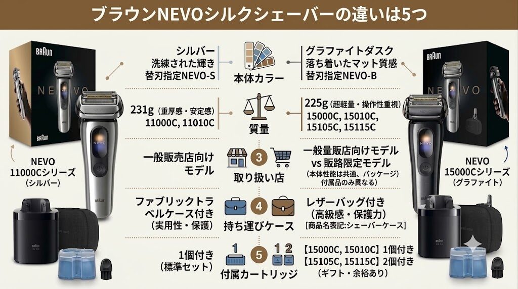 ブラウンNEVOシルクシェーバー型番の違いは5つ