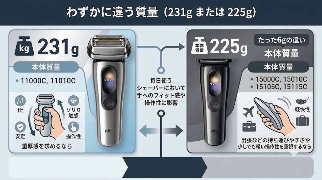 ブラウンNEVOシルクシェーバー重さの違い