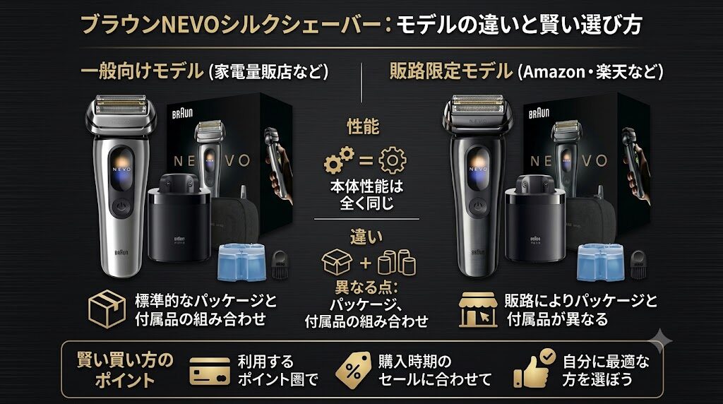 ブラウンNEVOシルクシェーバー取扱い店の違い