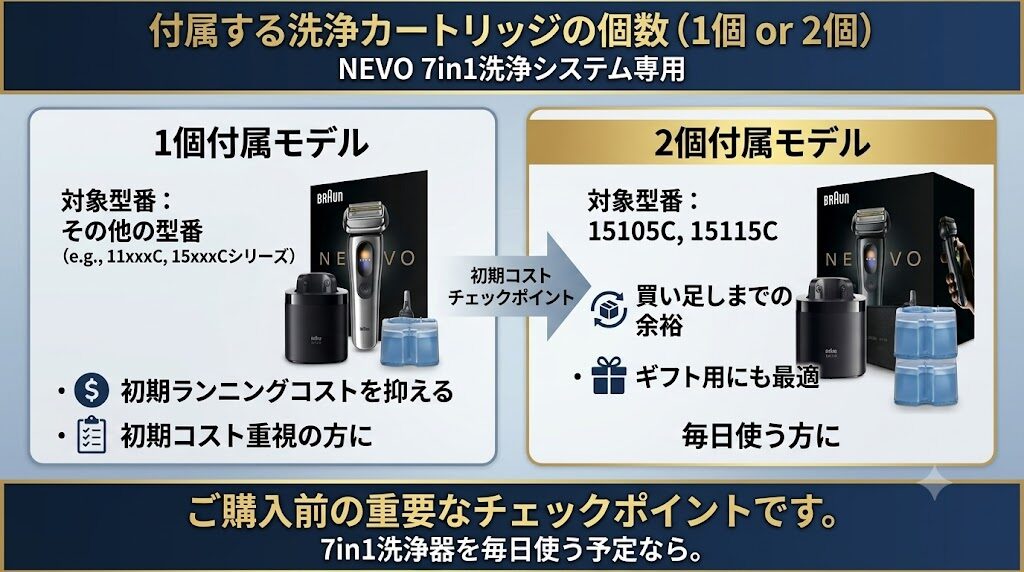 ブラウンNEVOシルクシェーバー付属の洗浄液の違い