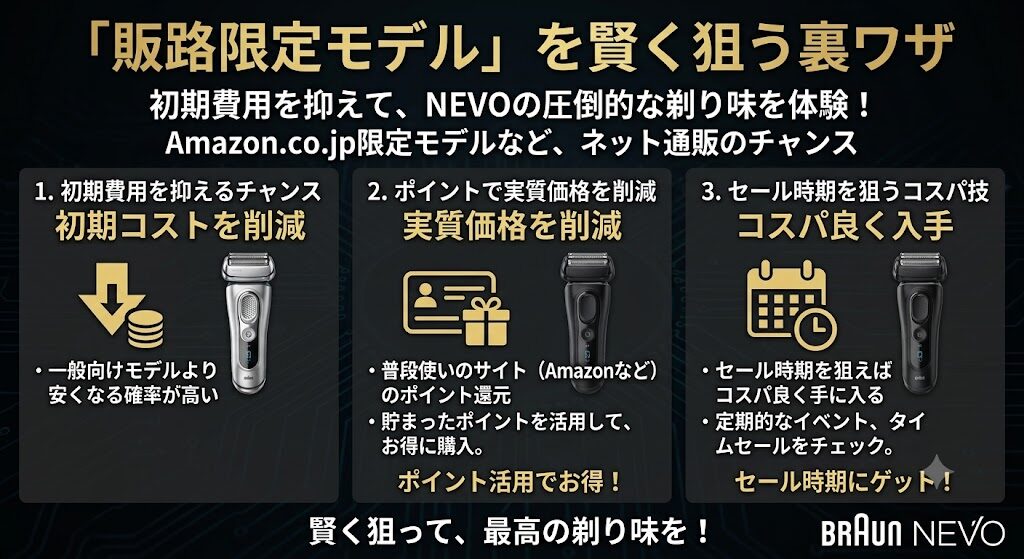 ブラウンNEVOシルクシェーバー販路限定モデルを狙う