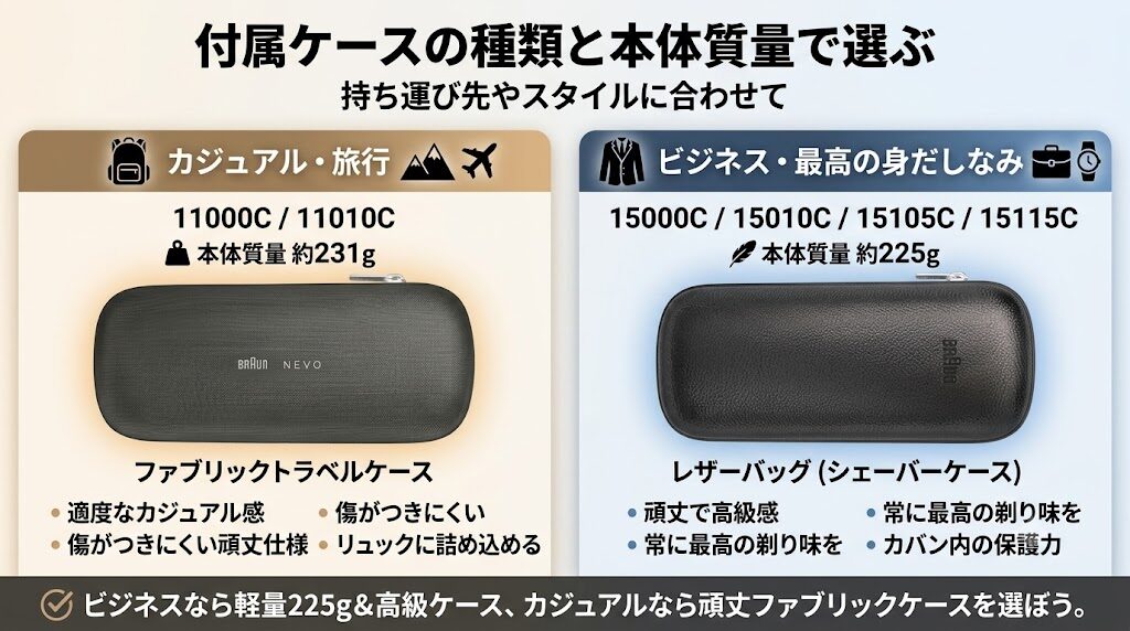 ブラウンNEVOシルクシェーバーをケースの素材の違いで選ぶ