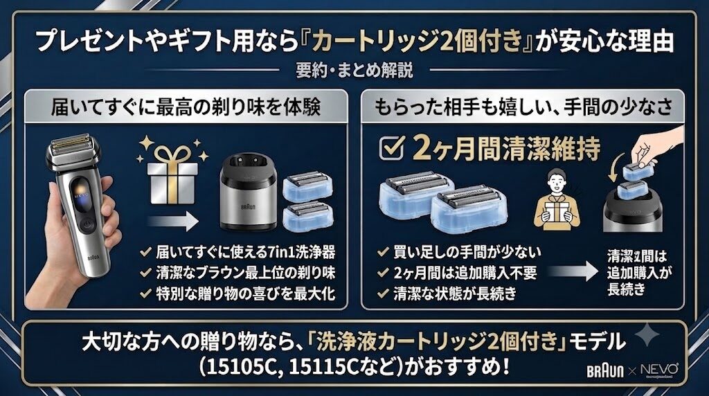 ブラウンNEVOシルクシェーバーをプレゼントするならカートリッジ2個つきが安心