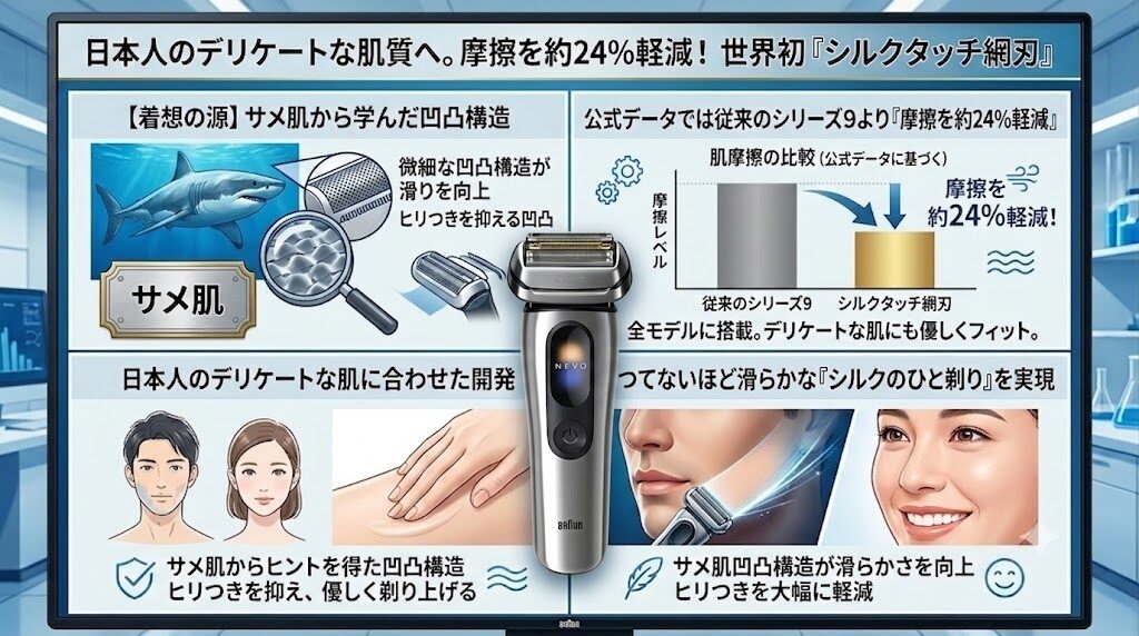 ブラウンNEVOシルクシェーバー「シルクタッチ網刃」
