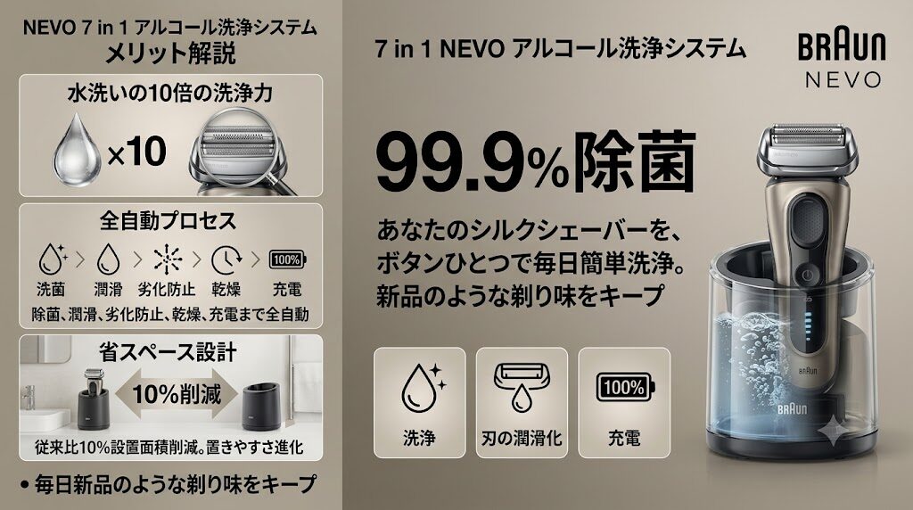 ブラウンNEVOシルクシェーバーの7in1NEVOアルコール洗浄システム