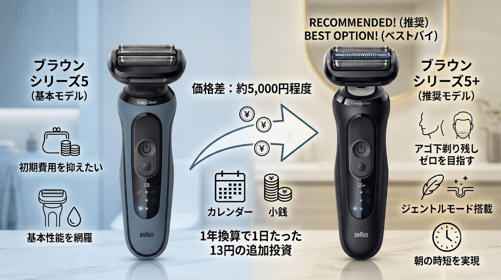 ブラウンシリーズ5とシリーズ5+の価格差5,000円の価値