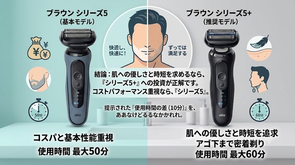 ブラウンシリーズ5とシリーズ5+の使用時間の差は10分