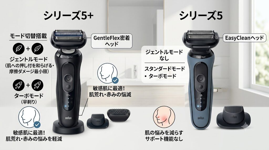 ブラウンシリーズ5とシリーズ5+の違いはジェントルモードの有無