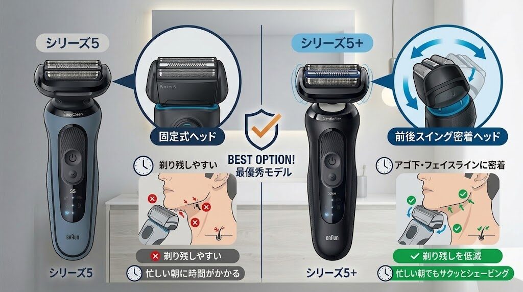 ブラウンシリーズ5とシリーズ5+のヘッドの違い