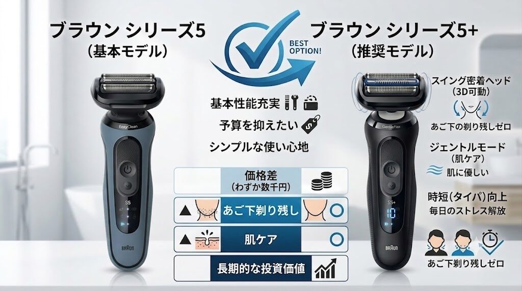 これから買うならシリーズ5よりシリーズ5+がおすすめ