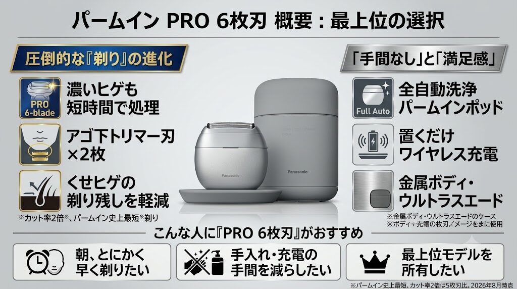 パームインPRO6枚刃は濃いヒゲ、くせヒゲでもサッと剃れる