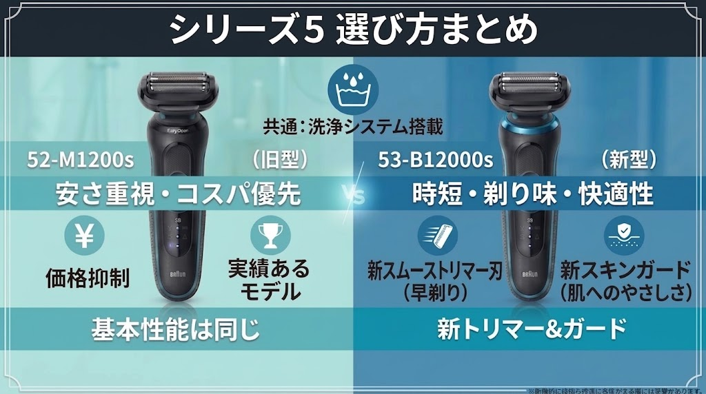 52-M1200sと53-B12000sのおすすめ人を解説