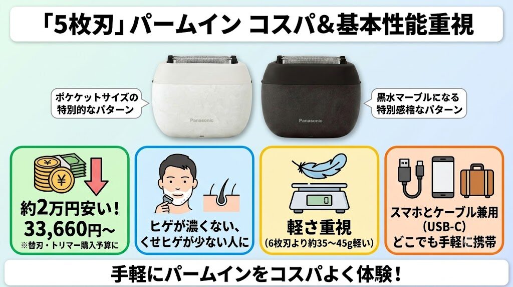 パームイン5枚刃はコスパ重視・基本性能で十分な人向け