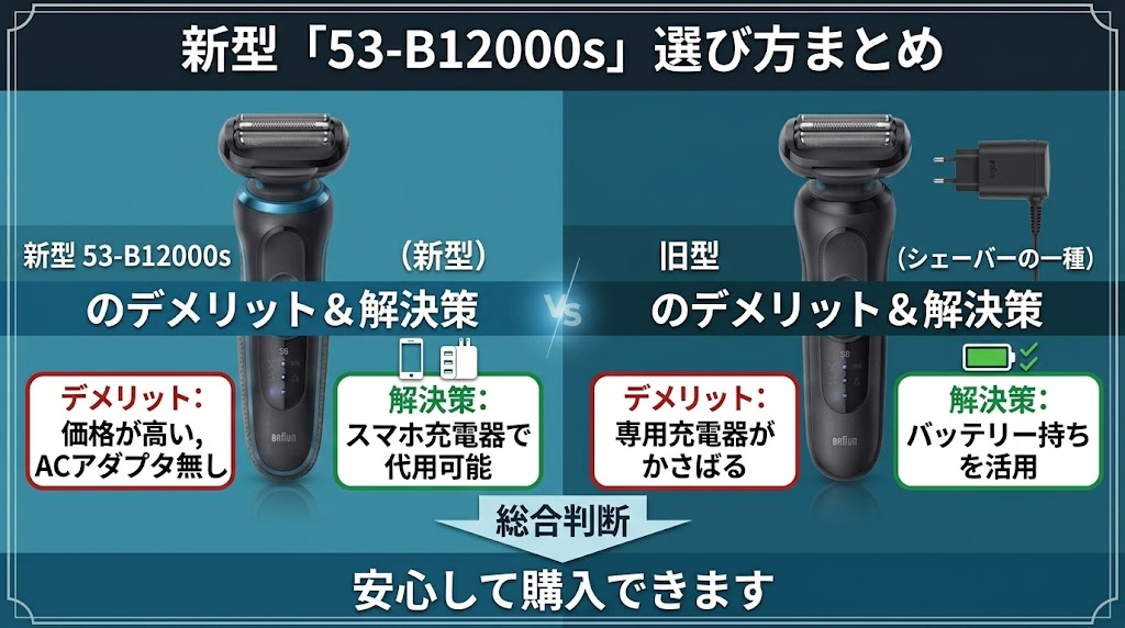 53-B12000sを選ぶデメリットと解決策
