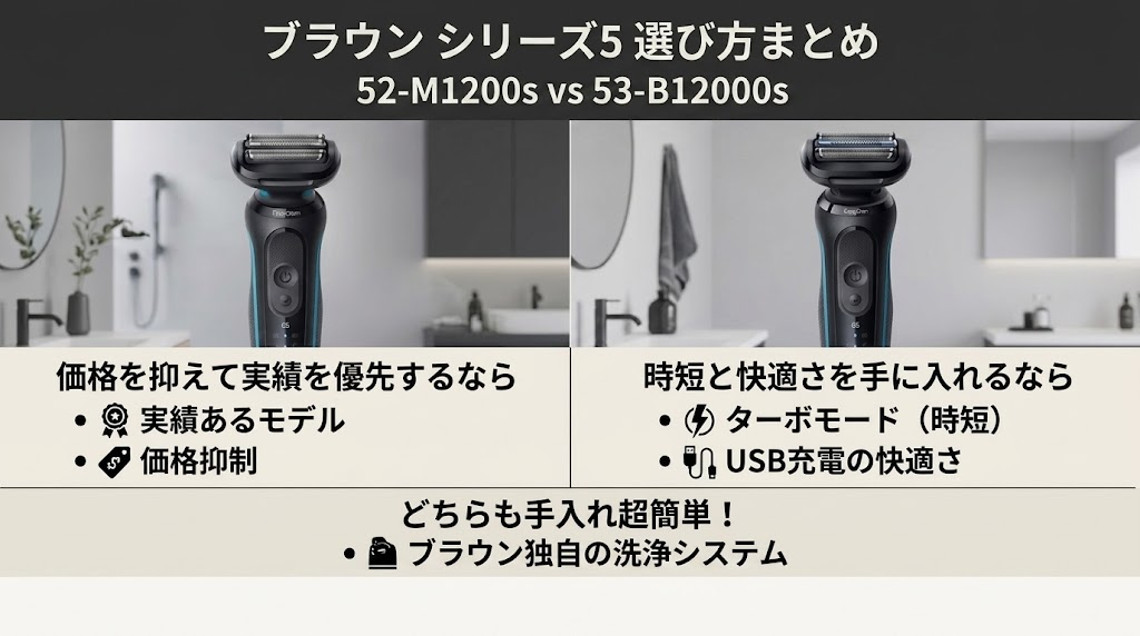 52-M1200sと53-B12000sの違いと選び方