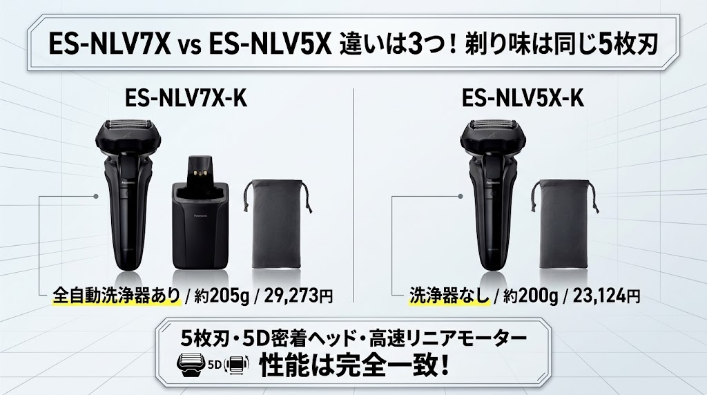 ES-NLV7X-KとNLV5Xの違いは洗浄器の有無・重さ・価格の3つ