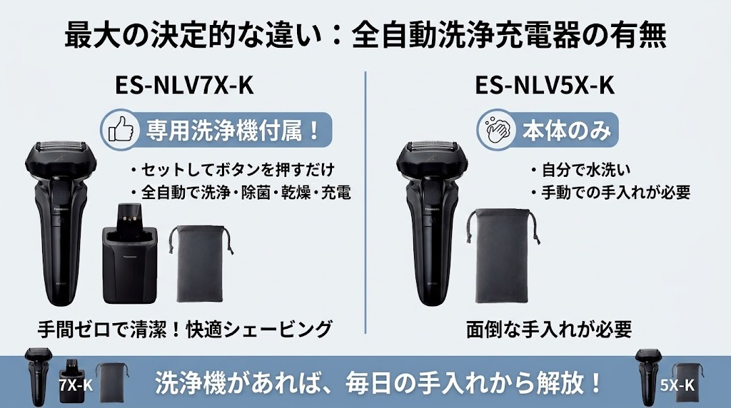 ES-NLV7X-KとES-NLV5X-Kの違いは全自動洗浄充電器の有無