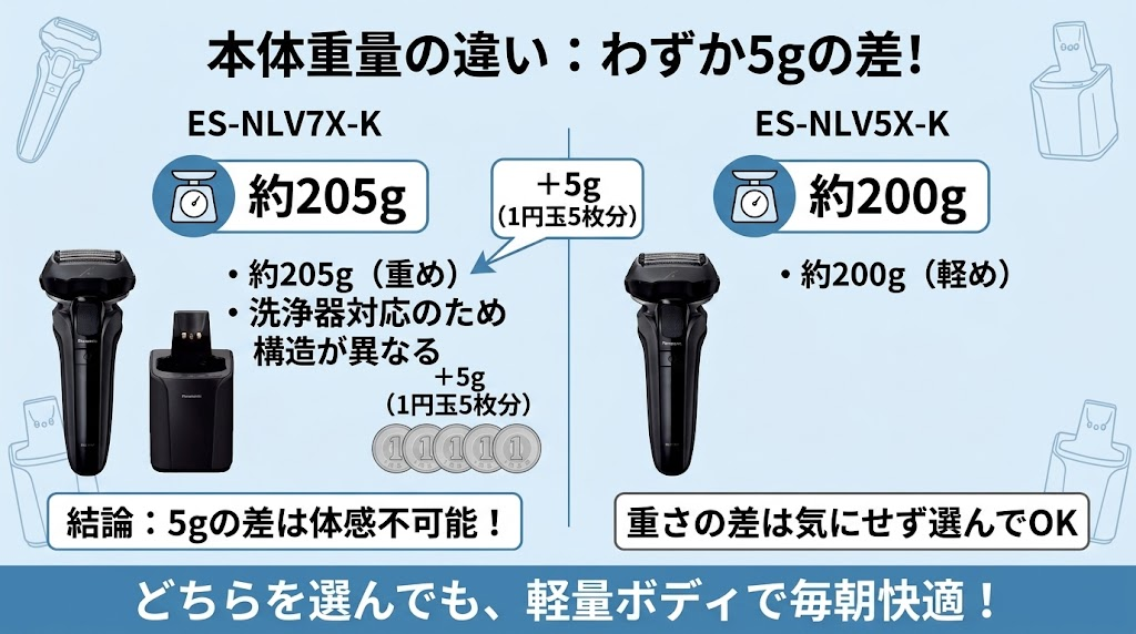 ES-NLV7X-Kは約205g、ES-NLV5X-Kは約200g、約5gの重さの違い