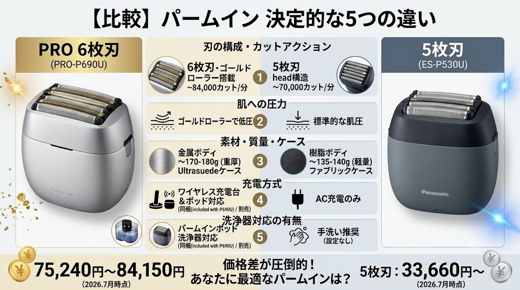 ラムダッシュパームインPRO6枚刃と5枚刃の5つの違い
