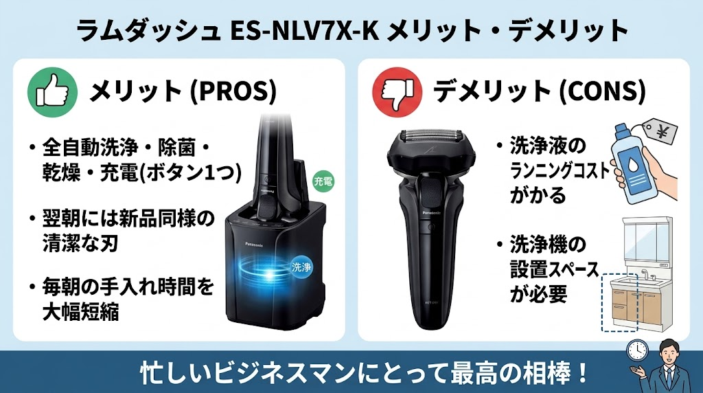 ラムダッシュ5枚刃「ES-NLV7X-K」のメリット・デメリット