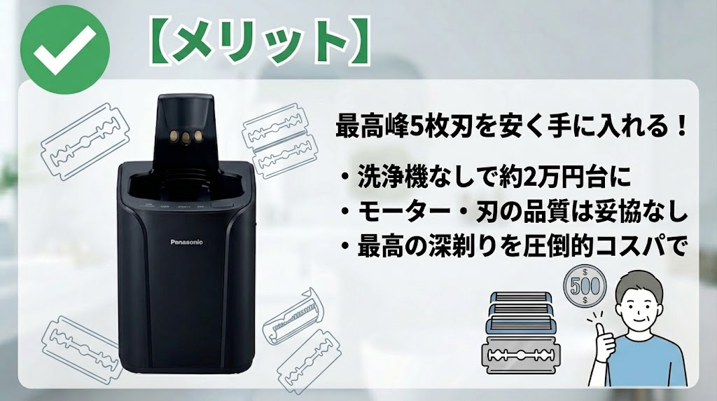 ES-NLV5X-Kのメリット