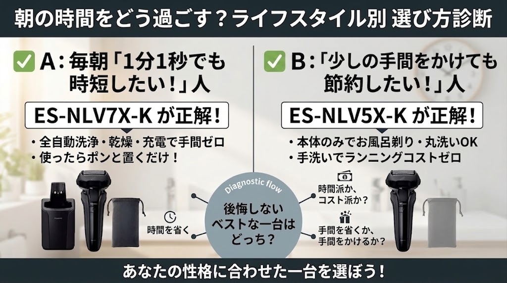 朝の忙しい時間に使うなら、ES-MVL7XとES-NLV5Xどっち？