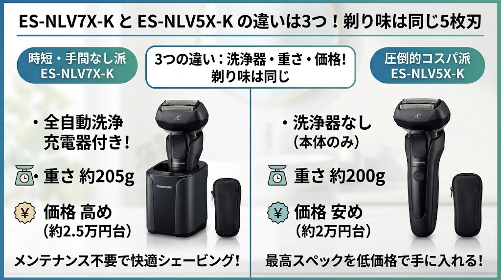 ES-NLV7XとES-NLV5Xの違いは洗浄器の有無・重さ・価格
