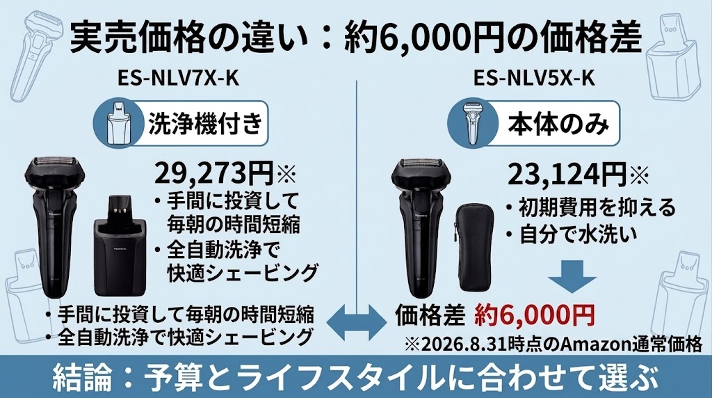 ES-NLV7X-KとES-NLV5X-Kの価格差は約6,000円の違い