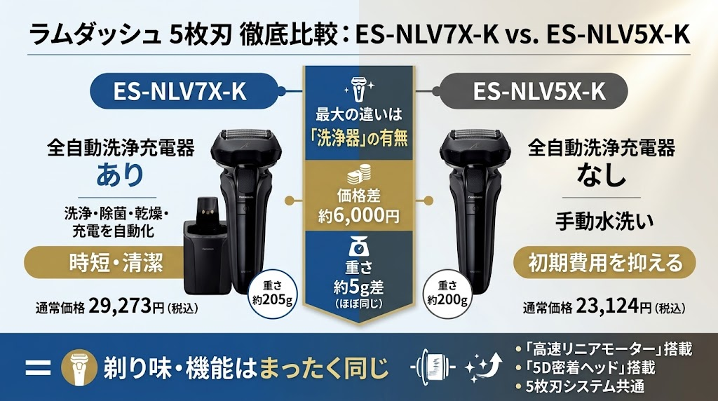 ES-NLV7XとES-NLV5Xの違いを比較。