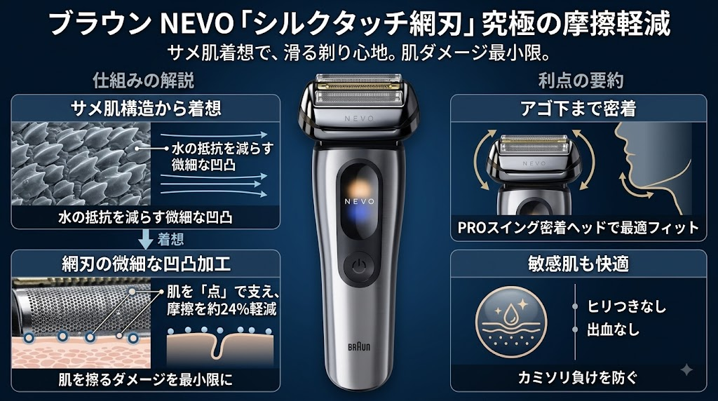 ブラウンNEVOシルクタッチ網刃による摩擦軽減