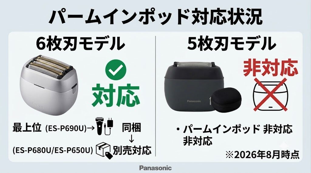 パームイン6枚刃と5枚刃、パームインポッドの対応の有無
