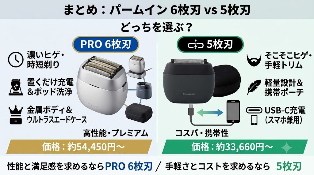 ラムダッシュパームインPRO6枚刃と5枚刃どっちを選ぶ?