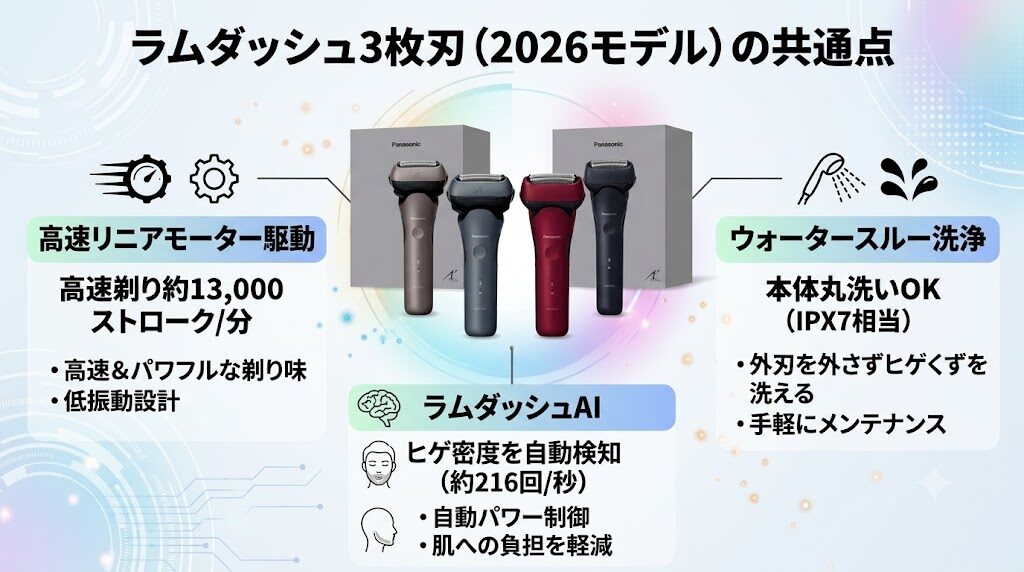 ラムダッシュ3枚刃(2026年モデル)の共通点