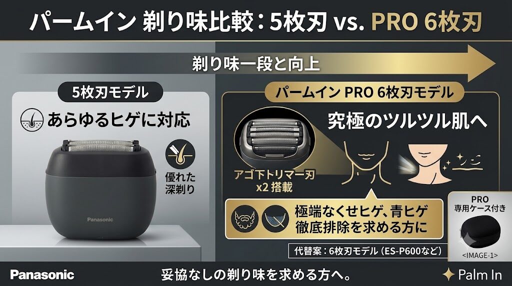 パームイン5枚刃のデメリット（PRO6枚刃に深剃りでは敵わない）