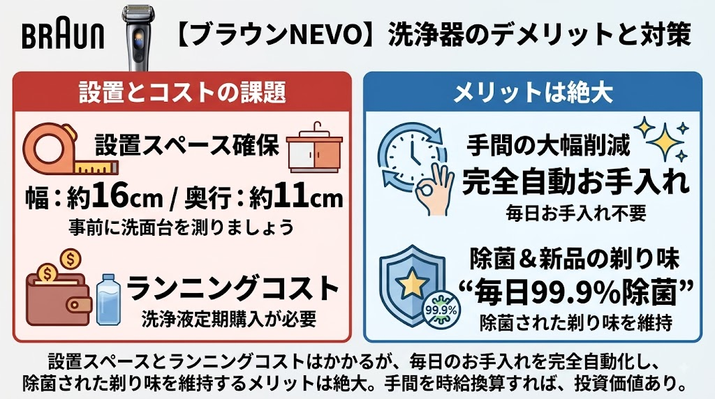 ブラウンNEVOのデメリット