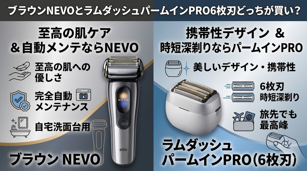 ブラウンNEVOとラムダッシュパームインPRO6枚刃どっちが買い?