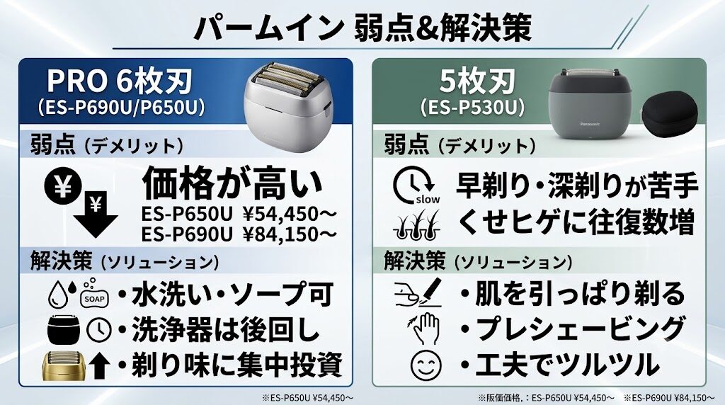 パームインPRO6枚刃と5枚刃のデメリットと解決策