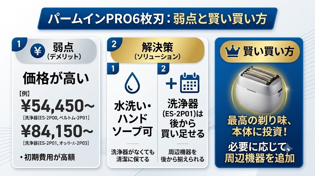 パームインPRO6枚刃の弱点と解決策